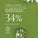 super greens texture and stat: Clinically Tested, In an independent clinical study, transepidermal water loss reduced by an average of 34% after 28 days of use. Features the Soil AssociationOrganic COSMOS logo.